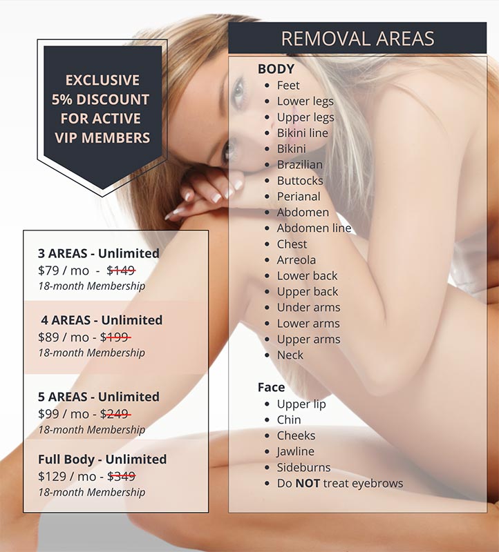 Laser Hair Removal in Las Vegas